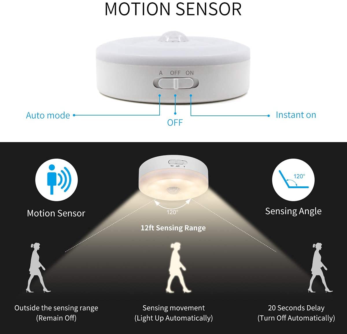 Motion Sensor Led Night Light with Brightness Control